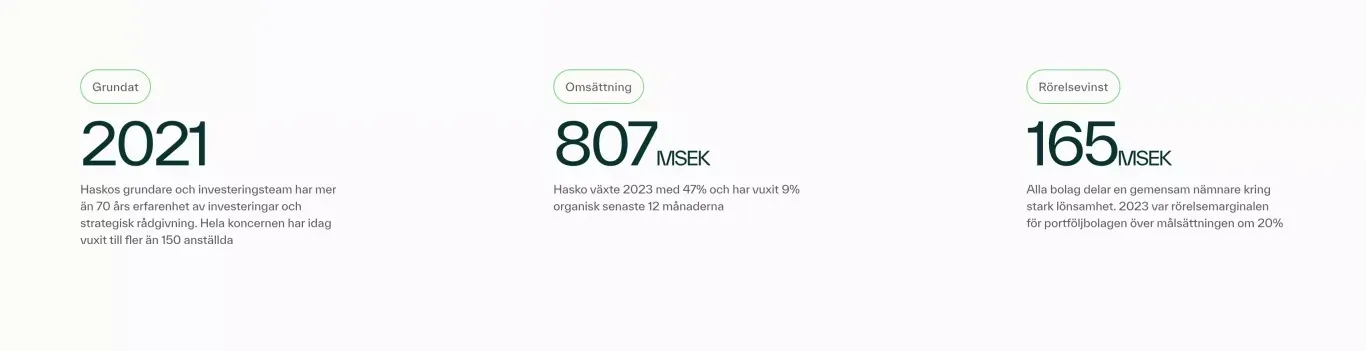 Stats