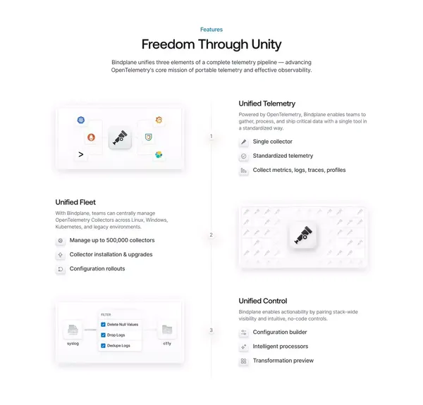 ObservIQ - Landing design inspiration