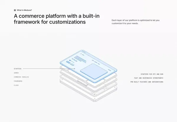 Medusa - World's most flexible commerce platform - Landing design inspiration
