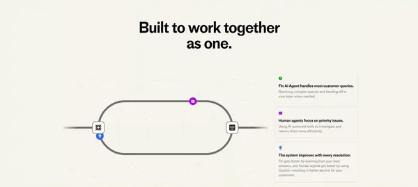 The #1 AI agent and next-gen Helpdesk for customer service - Landing design inspiration