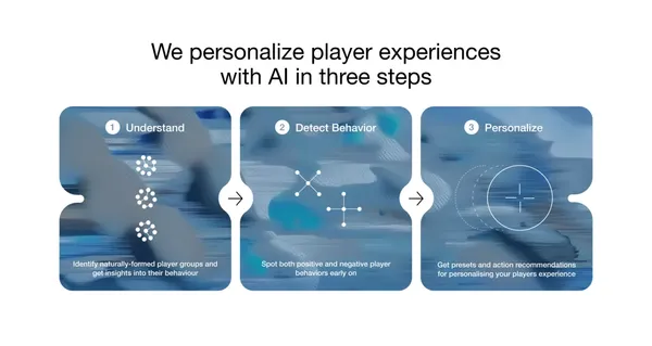The Playa — AI-Driven Personalization for iGaming - Landing design inspiration