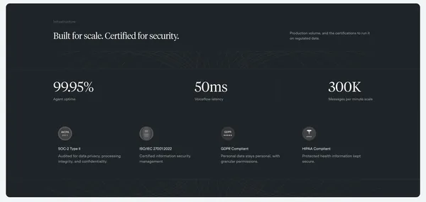 Voiceflow | Enterprise Conversational AI Platform & Voice AI - Landing design inspiration