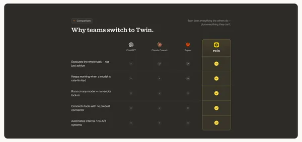 Twin - Automate your business - Landing design inspiration