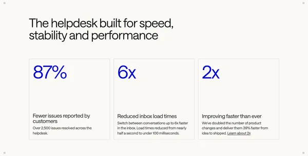 Introducing Intercom 2 — The Helpdesk built for AI and human support - Landing design inspiration