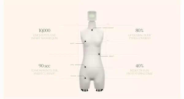 Euveka - Scalable and connected robot mannequins - Landing design inspiration