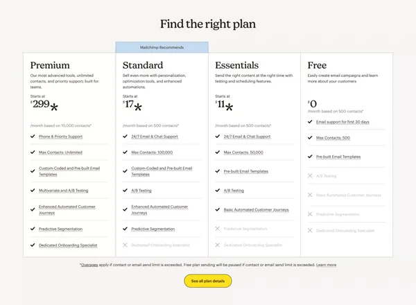 Integrierte All-in-one-Marketingplattform für kleine Unternehmen | Mailchimp - Landing design inspiration