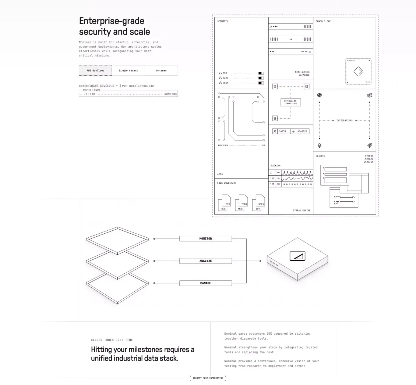 Value proposition