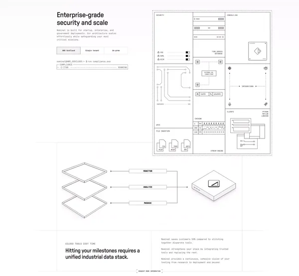 Nominal - Unified Industrial Data Stack - Landing design inspiration