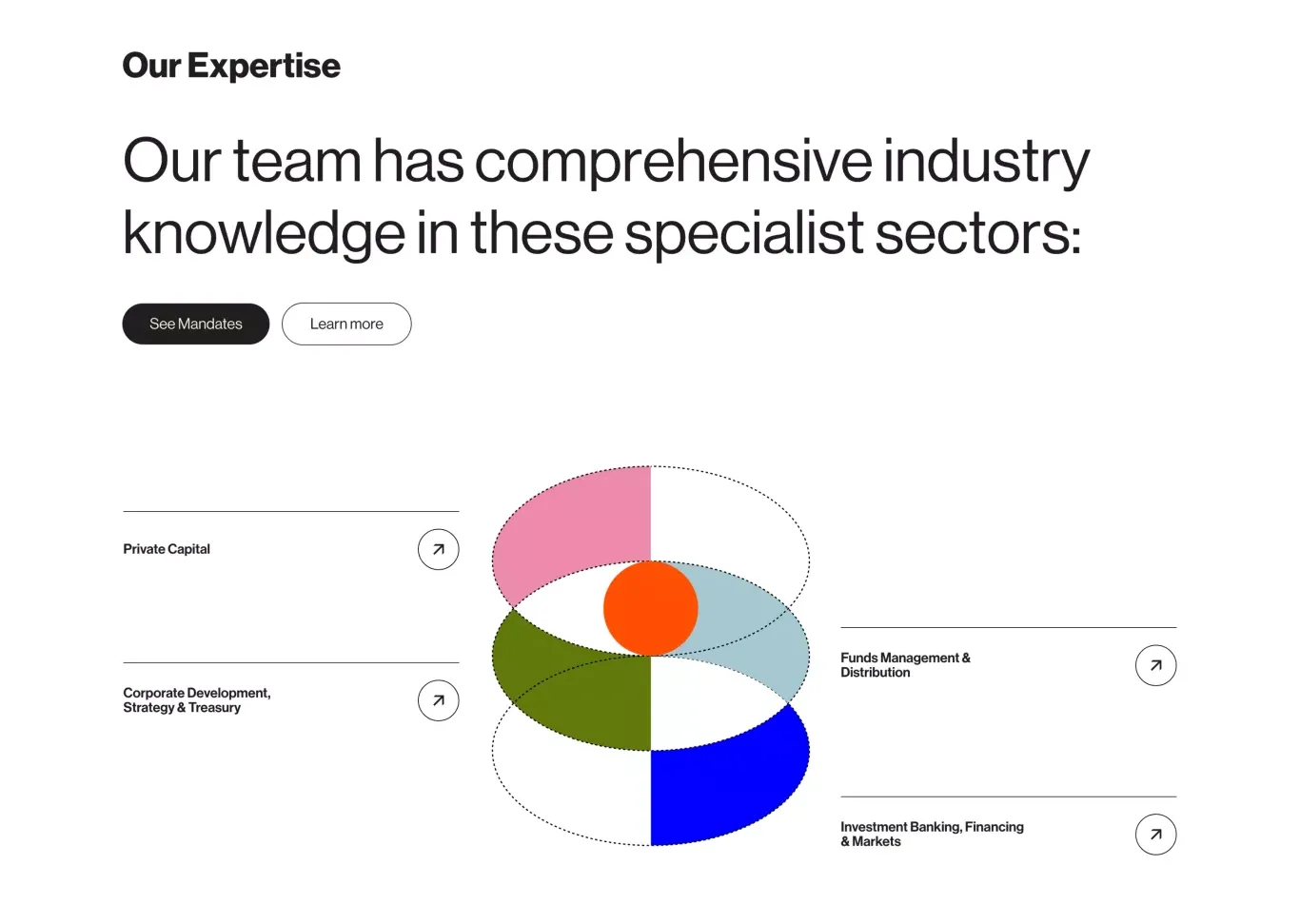 Value proposition