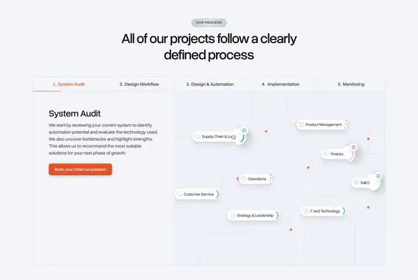Your AI & Automation Agency — bakedwith - Landing design inspiration