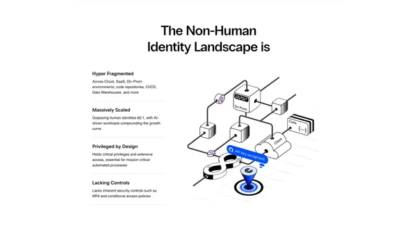 NHI Security with Clutch: Secure All Non-Human Identities - Landing design inspiration