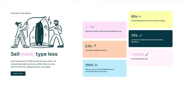 SURFE - Connect your CRM with LinkedIn in 60 seconds - Landing design inspiration