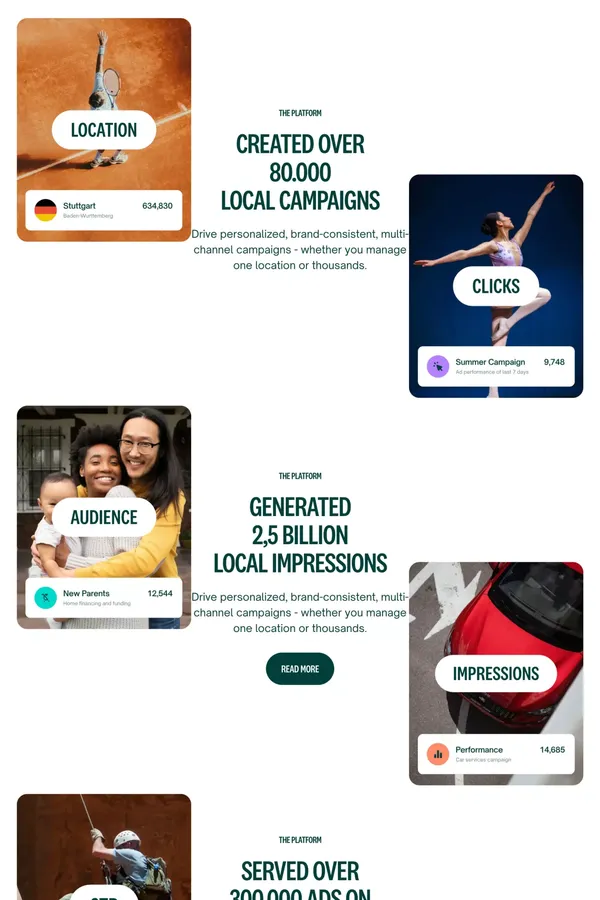 Localyzer: Streamline Your Local Online Marketing Across Multiple Channels - Landing design inspiration