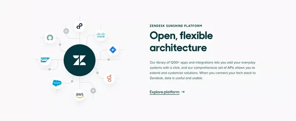 Cloudflare Captcha | Zendesk - Landing design inspiration