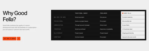 Good Fella — Frontend Development Studio | Websites That Move | Good Fella - Portfolio design inspiration