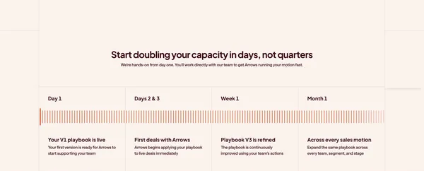 Every deal gets a gameplan. Arrows gets it done. - Landing design inspiration