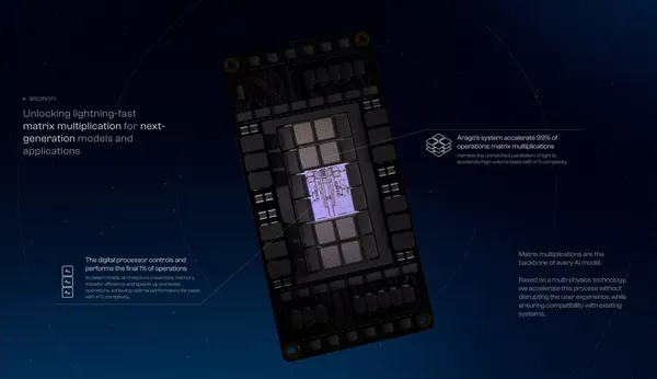 Arago - AI-system powered by light - Landing design inspiration