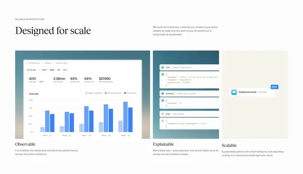 HappyRobot | AI workers handle end-to-end tasks at scale. - Landing design inspiration