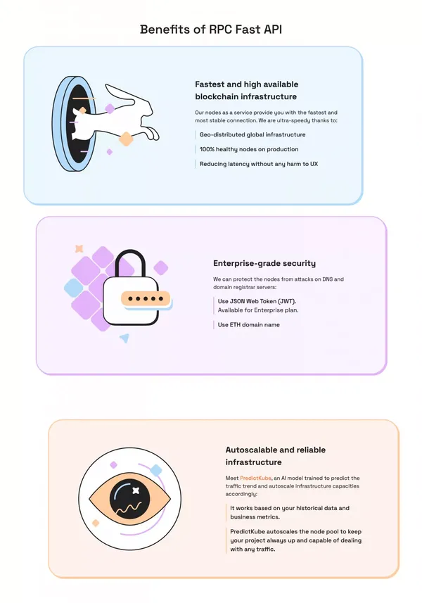 Blockchain API and Node Infrastructure - Node as a Service | RPC Fast - Landing design inspiration