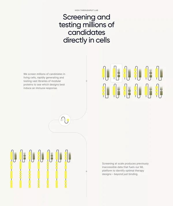Coding Bio | Engineering Modular Immunotherapies - Landing design inspiration