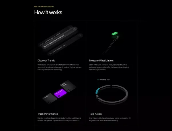 Conversation Explorer - Profound - Landing design inspiration