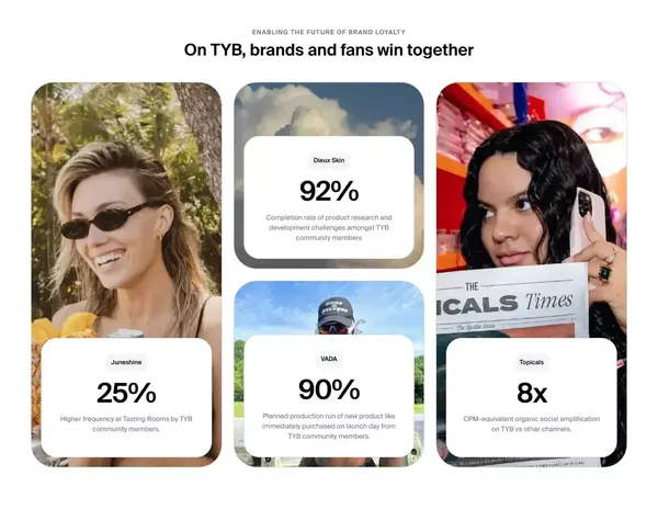Community Rewards Platform | TYB - Landing design inspiration