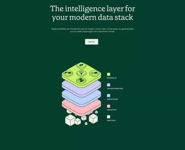 Modern Business Intelligence | Better data, better decisions - Landing design inspiration