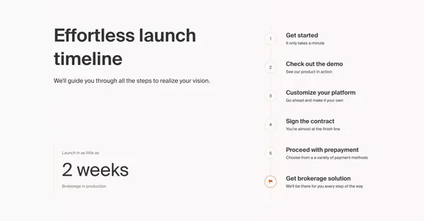 FintechFuel: All-In-One White Label Brokerage Platform - website design inspiration