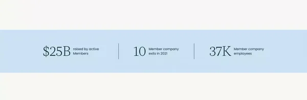 Venwise | Where the C-suite connects for advice - Landing design inspiration
