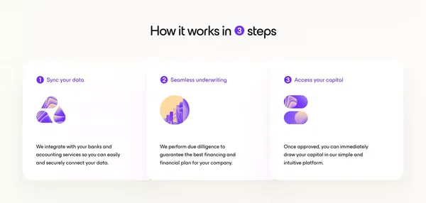 Growth Financing | Upfront Cashflow to Fund Your Growth | Capchase - Landing design inspiration