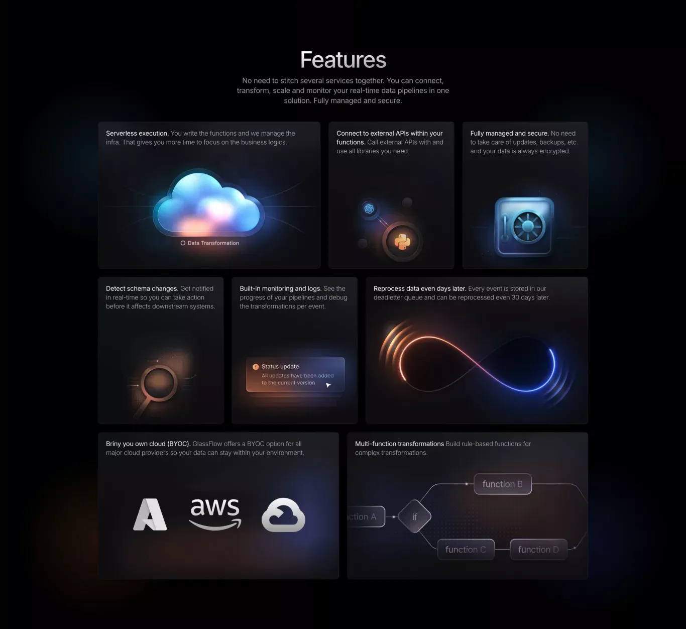 Features