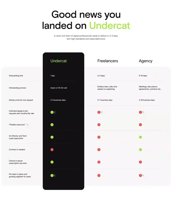 Undercat – A digital agency that delivers - Landing design inspiration