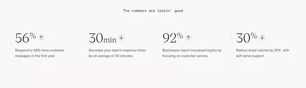 Help Scout: Shared Inbox, Help Center, & Live Chat Software - Landing design inspiration