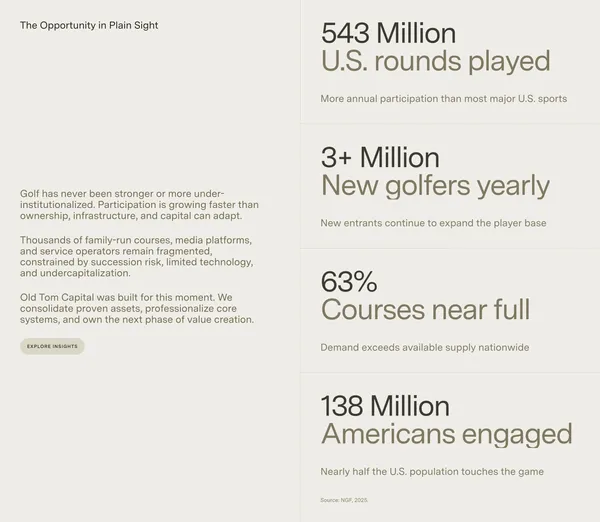 Old Tom Capital | Golf's Institutional Platform - Landing design inspiration