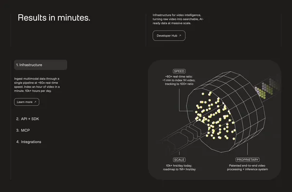 TwelveLabs: Video Intelligence Platform & API - Landing design inspiration