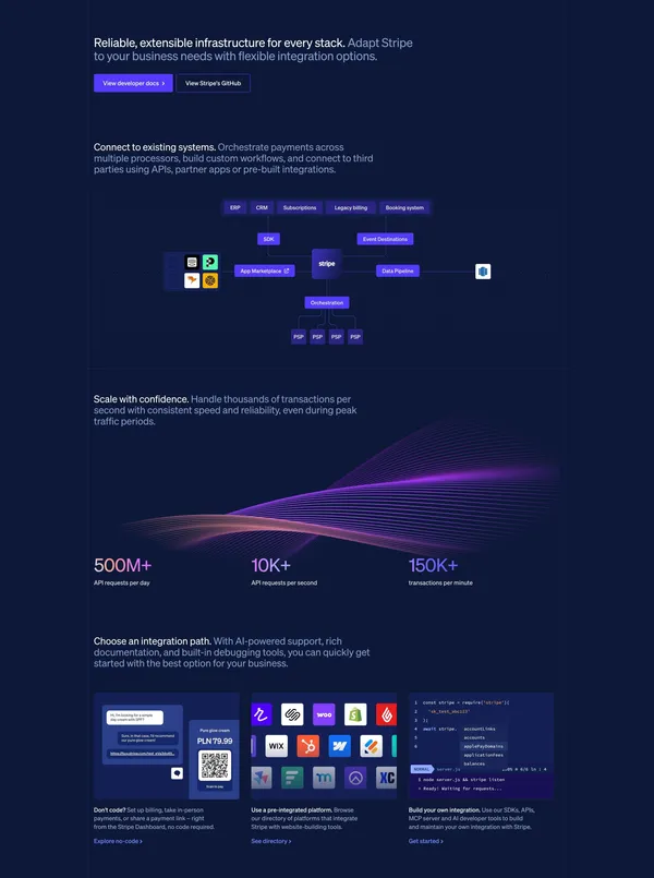 Stripe | Financial Infrastructure to Grow Your Revenue - Landing design inspiration