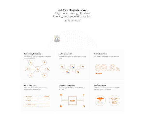 Anam - Real-Time Interactive AI Avatars API - Landing design inspiration