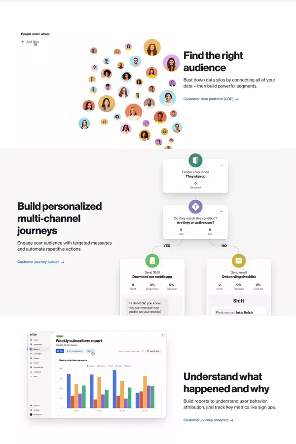 Ortto: Customer Data, Messaging & Analytics Working Together - Landing design inspiration