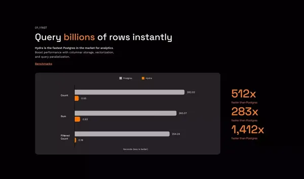Hydra - Fast Postgres Analytics ++ - Landing design inspiration