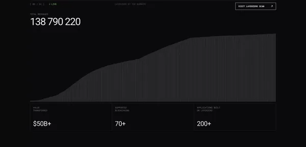 LayerZero - Landing design inspiration