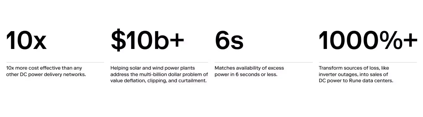 Stats