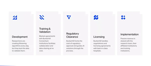 Bunkerhill Health | Advancing AI Healthcare from Concept to Clinic - Landing design inspiration