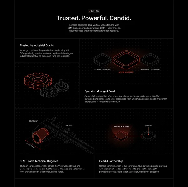 Incharge Capital - Landing design inspiration