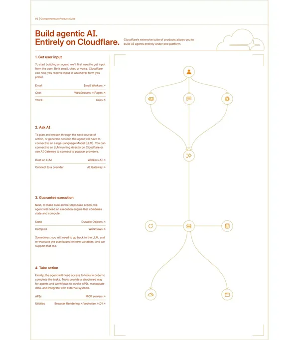 Cloudflare Agents - Landing design inspiration