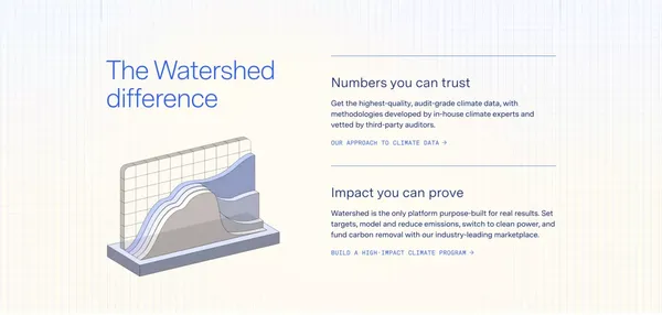 Watershed — The enterprise climate platform - Landing design inspiration