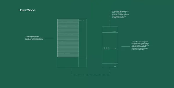 Electric Air | Heat Pumps - Landing design inspiration