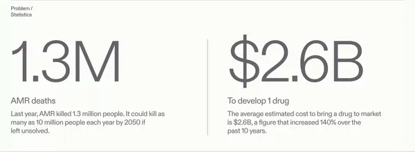 DVLP Medicines - Landing design inspiration