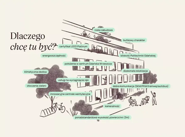 Officyna Gdańsk Wrzeszcz - Officyna - Landing design inspiration