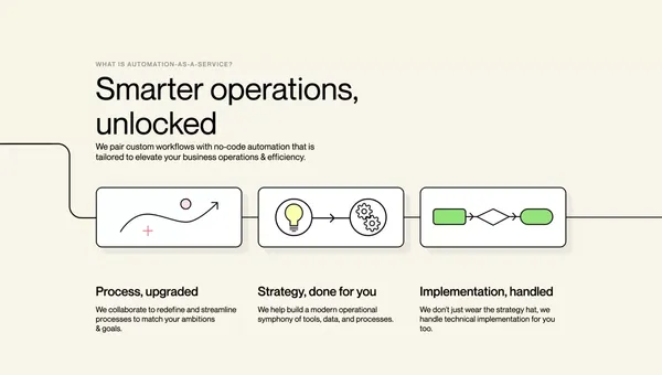 Automation Consulting | Automation & Zapier Implementation - Landing design inspiration