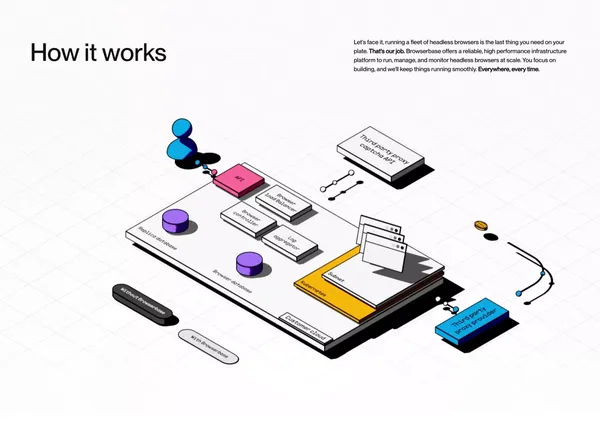 Browserbase: A web browser for AI agents & applications - Landing design inspiration